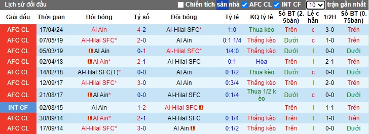 Soi kèo phạt góc Al-Hilal vs Al Ain, 01h00 ngày 24/4 - Ảnh 1