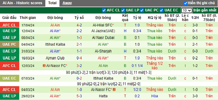 Soi kèo phạt góc Al-Hilal vs Al Ain, 01h00 ngày 24/4 - Ảnh 2
