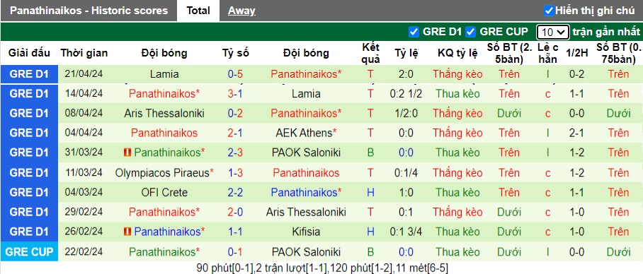 Nhận định, soi kèo AEK Athens với Panathinaikos, 0h30 ngày 25/4: Chia điểm! - Ảnh 3