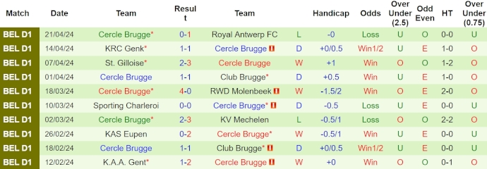 Nhận định, soi kèo Anderlecht với Cercle Brugge, 1h30 ngày 25/4: Khẳng định ngôi đầu - Ảnh 2
