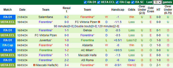 Nhận định, soi kèo Atalanta vs Fiorentina, 2h00 ngày 25/4: Khó có ngược dòng - Ảnh 2