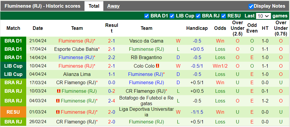 Nhận định, soi kèo Cerro Porteno với Fluminense, 5h00 26/04: Cửa dưới uy tín - Ảnh 3