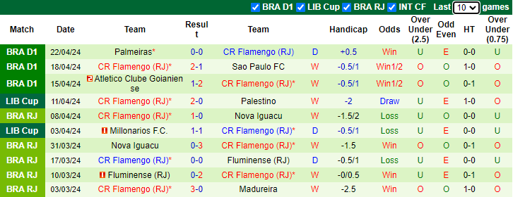 Nhận định, soi kèo Club Bolivar vs Flamengo , 7h30 ngày 25/4: Lợi thế độ cao - Ảnh 2