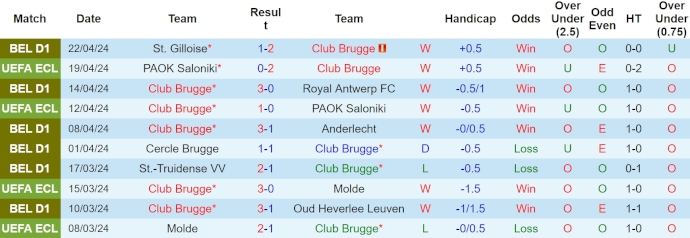 Nhận định, soi kèo Club Brugge với KRC Genk, 1h30 ngày 25/4: Khó cản chủ nhà - Ảnh 1