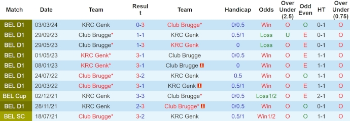 Nhận định, soi kèo Club Brugge với KRC Genk, 1h30 ngày 25/4: Khó cản chủ nhà - Ảnh 3