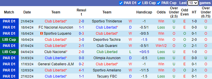 Nhận định, soi kèo Club Libertad vs River Plate, 7h30 ngày 25/4: Củng cố ngôi đầu - Ảnh 1