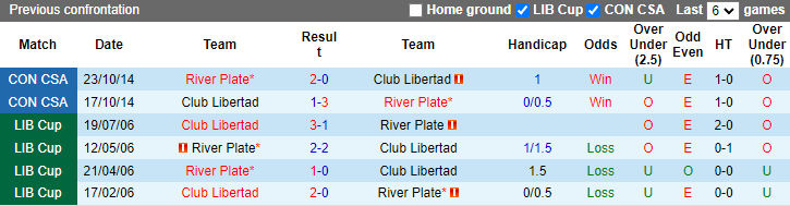 Nhận định, soi kèo Club Libertad vs River Plate, 7h30 ngày 25/4: Củng cố ngôi đầu - Ảnh 3