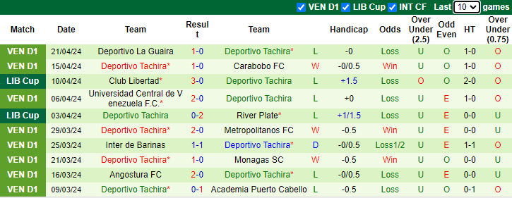 Nhận định, soi kèo Club Nacional vs Deportivo Tachira, 5h00 ngày 25/4: Mồi ngon khó bỏ - Ảnh 2