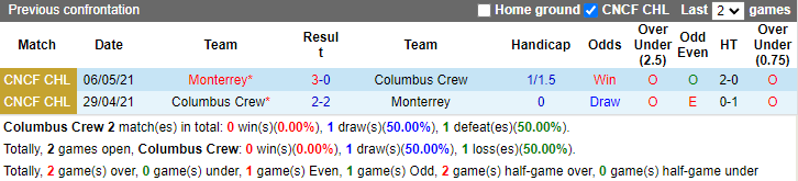 Nhận định, soi kèo Columbus Crew vs Monterrey, 7h15 ngày 25/4: Bắt bài chủ nhà - Ảnh 3
