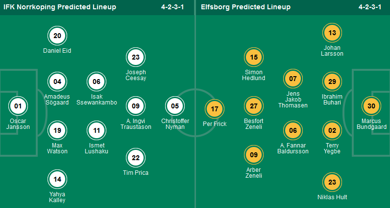 Nhận định, soi kèo IFK Norrkoping vs Elfsborg, 00h00 ngày 26/4: Hat-trick thắng chờ Elfsborg - Ảnh 1