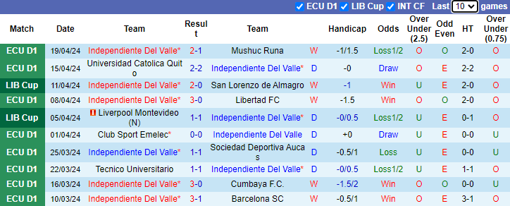 Nhận định, soi kèo Independiente Del Valle vs Palmeiras, 7h30 ngày 25/4: Khó đòi nợ - Ảnh 1