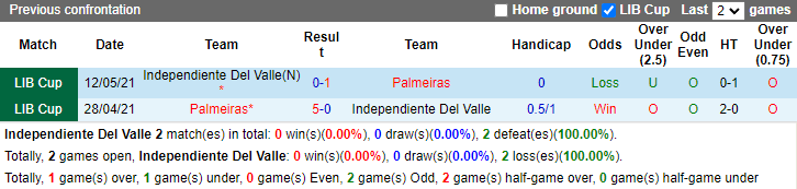 Nhận định, soi kèo Independiente Del Valle vs Palmeiras, 7h30 ngày 25/4: Khó đòi nợ - Ảnh 3