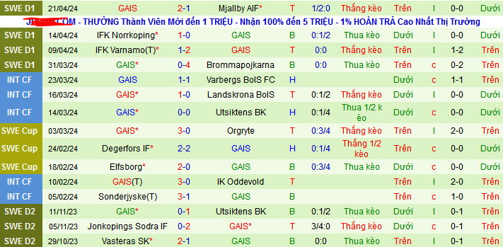 Nhận định, soi kèo Kalmar FF vs GAIS, 00h00 ngày 26/4: Tưng bừng bàn thắng - Ảnh 4