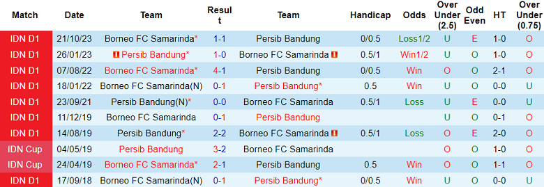Nhận định, soi kèo Persib Bandung với Borneo, 19h00 ngày 25/4: Thất vọng cửa trên - Ảnh 3