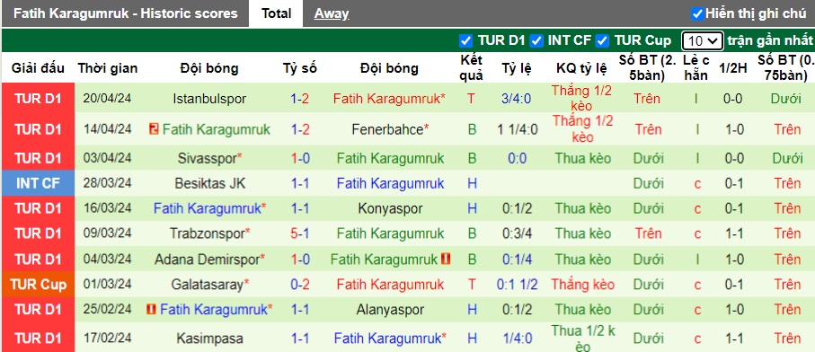 Nhận định, soi kèo Trabzonspor với Fatih Karagumruk, 0h30 ngày 25/4: Thắng để chiếm lợi thế - Ảnh 2