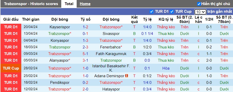 Nhận định, soi kèo Trabzonspor với Fatih Karagumruk, 0h30 ngày 25/4: Thắng để chiếm lợi thế - Ảnh 3