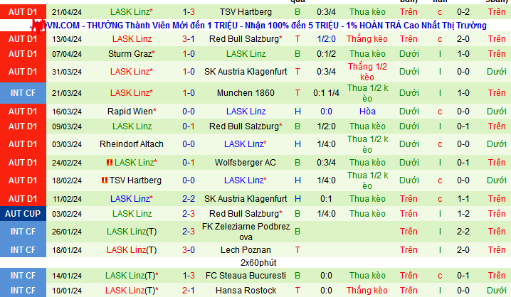 Nhận định, soi kèo TSV Hartberg vs LASK Linz, 23h30 ngày 24/4: Khách không khách khí - Ảnh 3