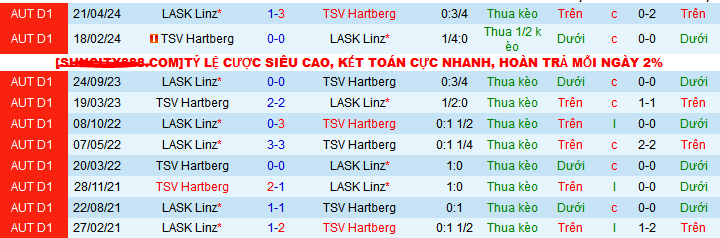 Nhận định, soi kèo TSV Hartberg vs LASK Linz, 23h30 ngày 24/4: Khách không khách khí - Ảnh 4