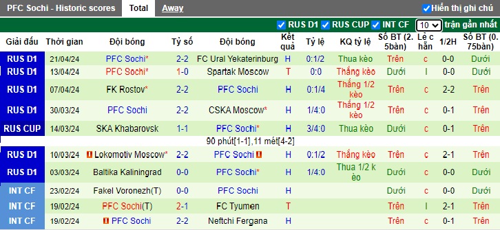 Nhận định, soi kèo Akhmat Grozny với Sochi, 0h30 ngày 26/4: Bất phân thắng bại - Ảnh 3