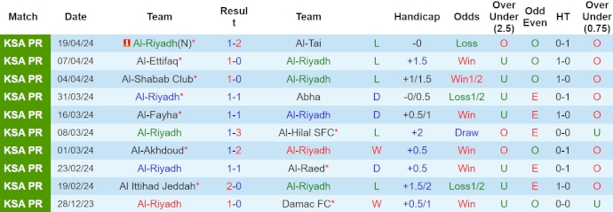 Nhận định, soi kèo Al-Riyadh với Al-Ahli Saudi, 1h00 ngày 26/4: Bám đuổi ngôi đầu - Ảnh 1