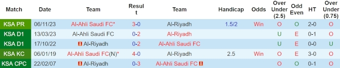 Nhận định, soi kèo Al-Riyadh với Al-Ahli Saudi, 1h00 ngày 26/4: Bám đuổi ngôi đầu - Ảnh 3