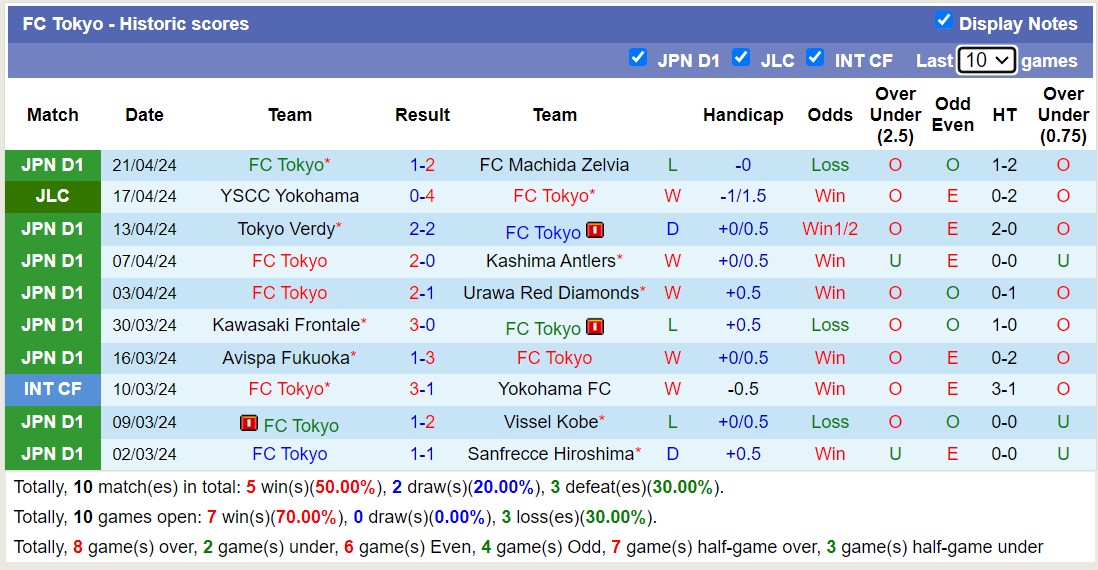 Nhận định, soi kèo Albirex Niigata với FC Tokyo, 12h00 ngày 27/4: Trái đắng sân nhà - Ảnh 2