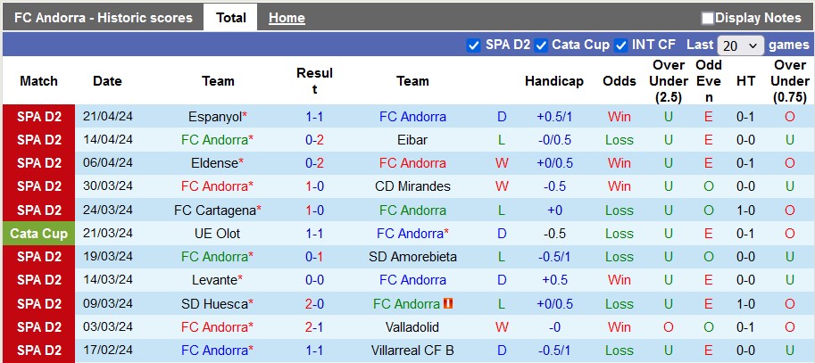 Nhận định, soi kèo Andorra vs Racing Santander, 1h30 ngày 27/4: Chuông đã điểm - Ảnh 1