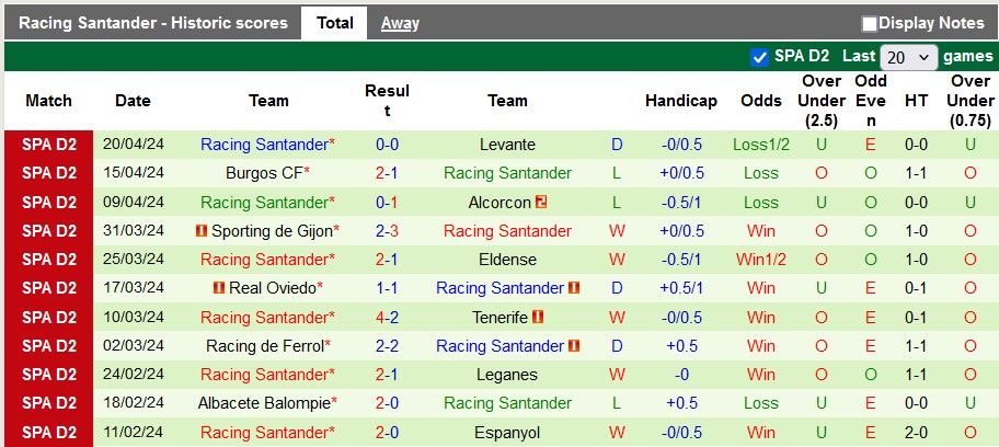 Nhận định, soi kèo Andorra vs Racing Santander, 1h30 ngày 27/4: Chuông đã điểm - Ảnh 2