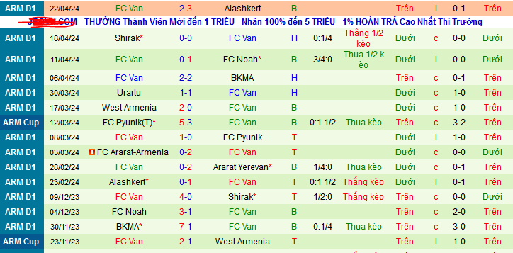 Nhận định, soi kèo Ararat Yerevan vs FC Van, 22h00 ngày 26/4: Đẩy khách xuống vực - Ảnh 2
