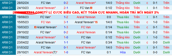 Nhận định, soi kèo Ararat Yerevan vs FC Van, 22h00 ngày 26/4: Đẩy khách xuống vực - Ảnh 3