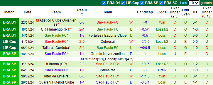 Nhận định, soi kèo Barcelona SC vs Sao Paulo, 7h00 ngày 26/4: Tự tin có điểm - Ảnh 2