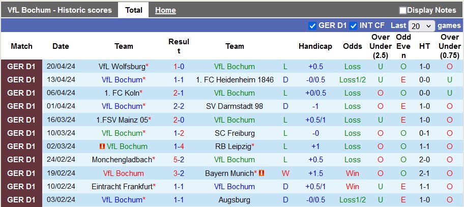 Nhận định, soi kèo Bochum với Hoffenheim, 1h00 ngày 27/4: Vùng lên mạnh mẽ - Ảnh 1
