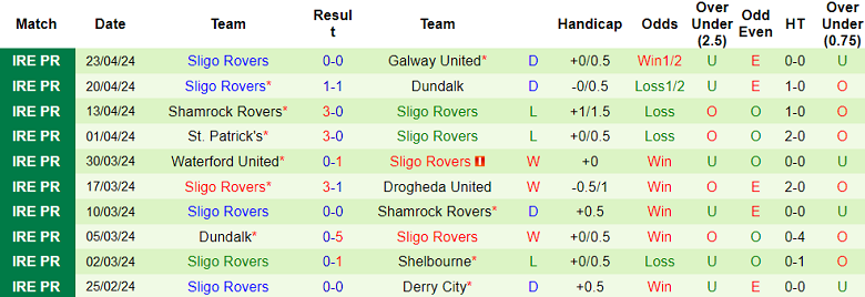 Nhận định, soi kèo Drogheda United với Sligo Rovers, 01h45 ngày 27/4: Khách hoan ca - Ảnh 2