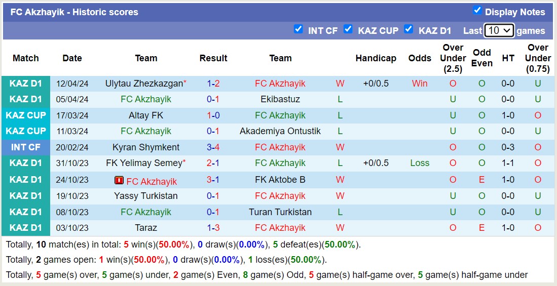 Nhận định, soi kèo FC Akzhayik với FK Arys, 16h00 ngày 26/4: 3 điểm nhọc nhằn - Ảnh 1