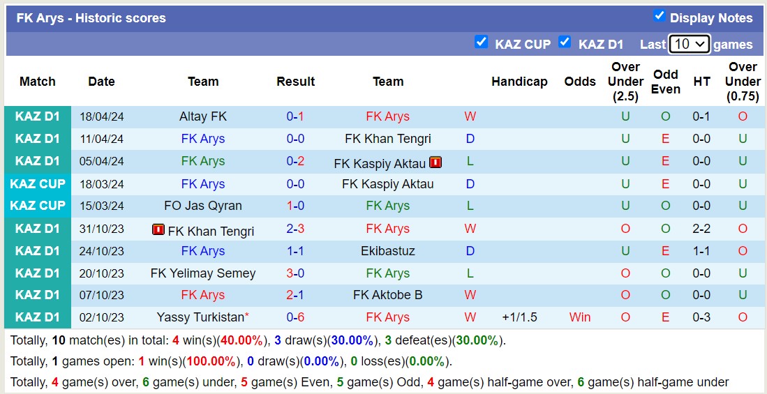 Nhận định, soi kèo FC Akzhayik với FK Arys, 16h00 ngày 26/4: 3 điểm nhọc nhằn - Ảnh 2