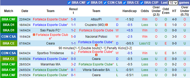 Nhận định, soi kèo Fortaleza vs Boca Juniors, 7h00 ngày 26/4: Củng cố ngôi đầu - Ảnh 1
