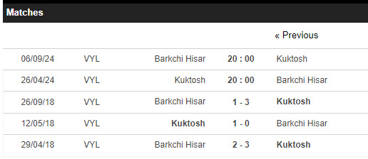Nhận định, soi kèo Kuktosh Rudaki với Barkchi Hisor, 20h00 ngày 26/04: Khó bắt nạt tân binh - Ảnh 3
