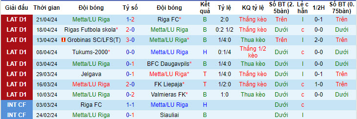 Nhận định, soi kèo Metta/LU Riga với FK Auda, 22h00 ngày 26/04: Đối thủ ưa thích - Ảnh 1