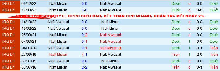 Nhận định, soi kèo Naft Alwasat vs Naft Misan, 22h00 ngày 26/4: “Kho điểm” Naft Alwasat - Ảnh 3