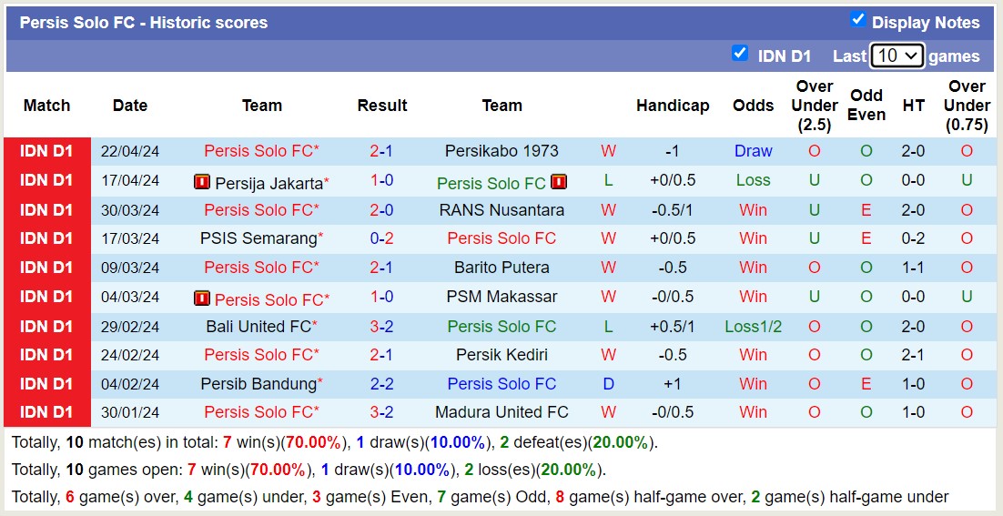 Nhận định, soi kèo Persis Solo FC với Persita Tangerang, 15h00 ngày 26/4: Tiếp tục lún sâu - Ảnh 1