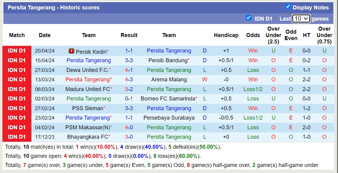 Nhận định, soi kèo Persis Solo FC với Persita Tangerang, 15h00 ngày 26/4: Tiếp tục lún sâu - Ảnh 2