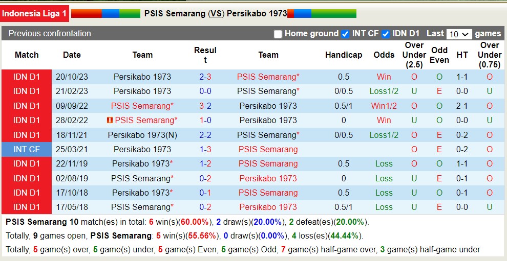 Nhận định, soi kèo PSIS Semarang với Persikabo 1973, 15h00 ngày 26/4: Sáng cửa dưới - Ảnh 3