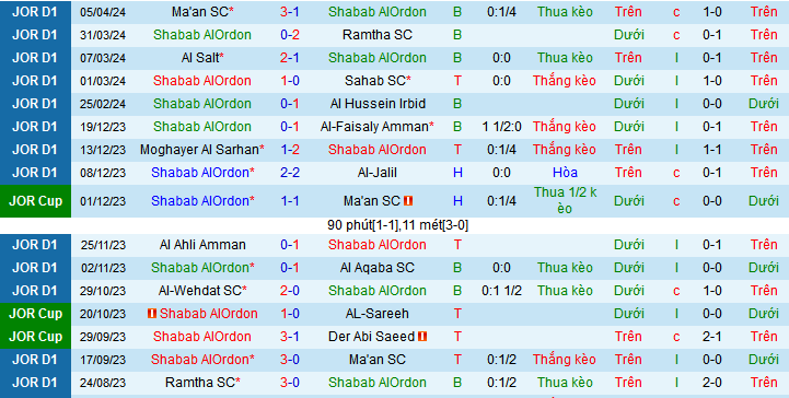 Nhận định, soi kèo Shabab AlOrdon vs Al-Wehdat, 22h00 ngày 26/4: Nối dài mạch thắng - Ảnh 1