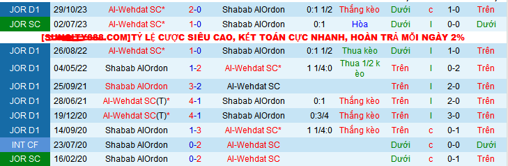 Nhận định, soi kèo Shabab AlOrdon vs Al-Wehdat, 22h00 ngày 26/4: Nối dài mạch thắng - Ảnh 3
