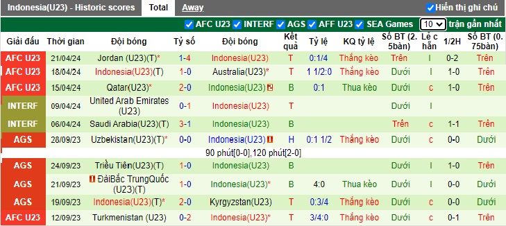 Nhận định, soi kèo U23 Hàn Quốc vs U23 Indonesia, 0h30 ngày 26/4: Kim chi khó nuốt - Ảnh 2