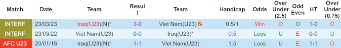 Nhận định, soi kèo U23 Iraq với U23 Việt Nam, 0h30 ngày 27/4: Chờ đợi bất ngờ - Ảnh 3