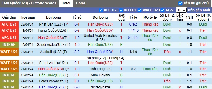 Phân tích kèo hiệp 1 U23 Hàn Quốc vs U23 Indonesia, 0h30 ngày 26/4 - Ảnh 3