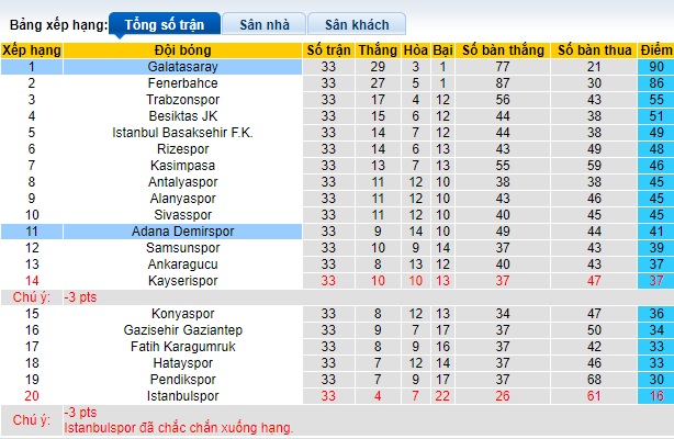 Nhận định, soi kèo Adana Demirspor đấu với Galatasaray, 0h00 ngày 27/4: Tiến sát ngôi vương - Ảnh 1