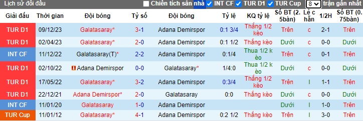 Nhận định, soi kèo Adana Demirspor đấu với Galatasaray, 0h00 ngày 27/4: Tiến sát ngôi vương - Ảnh 2
