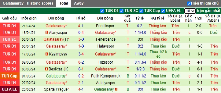 Nhận định, soi kèo Adana Demirspor đấu với Galatasaray, 0h00 ngày 27/4: Tiến sát ngôi vương - Ảnh 3